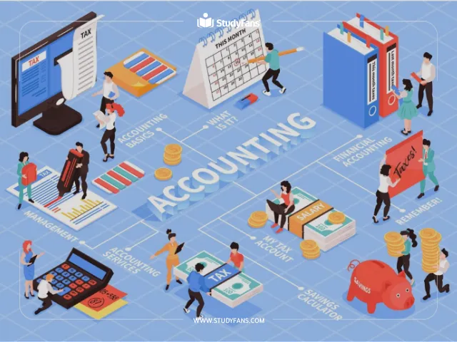 نظام دراسة المحاسبة في تركيا والمقررات الدراسية نظام دراسة المحاسبة في تركيا والمقررات الدراسية