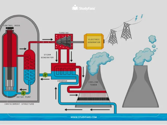 وظائف خريجي هندسة الطاقة النووية في تركيا وظائف خريجي هندسة الطاقة النووية في تركيا