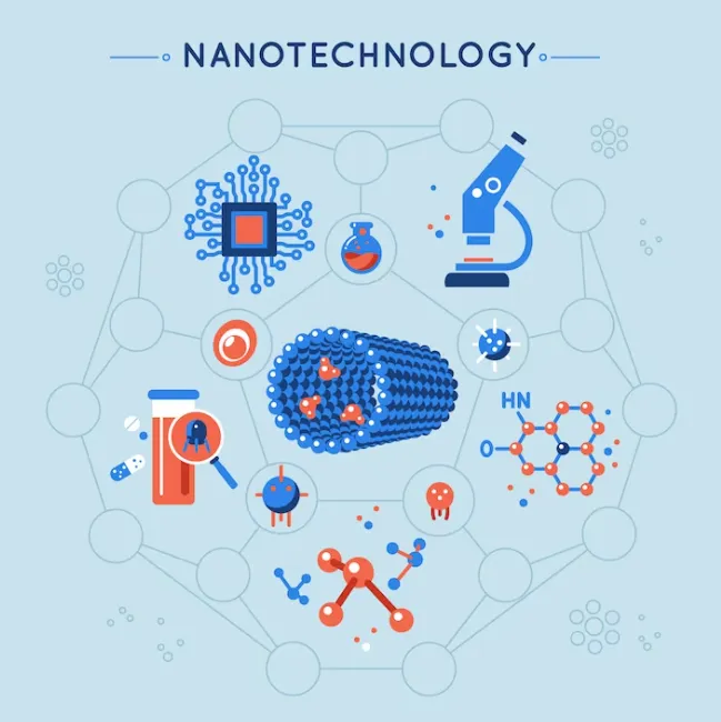 ماهو علم النانو