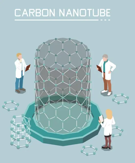 السياسة والاستراتيجية لتطوير ودراسة النانوتكنولوجي في تركيا