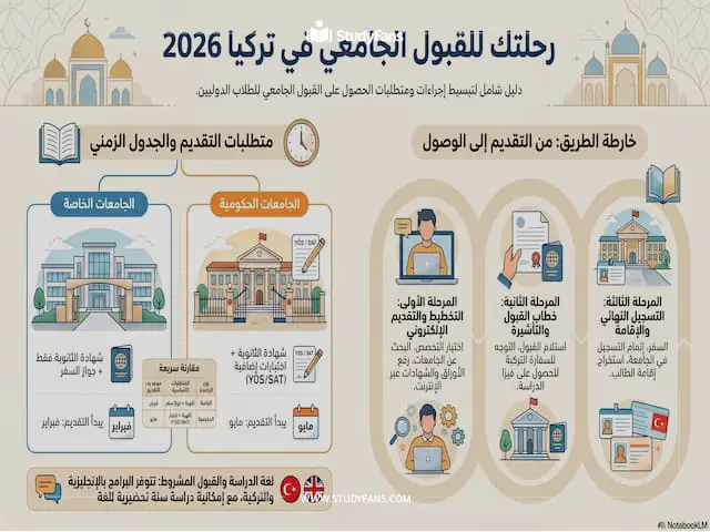 القبول الجامعي في تركيا