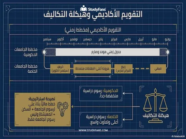 متى تبدأ الدراسة في تركيا