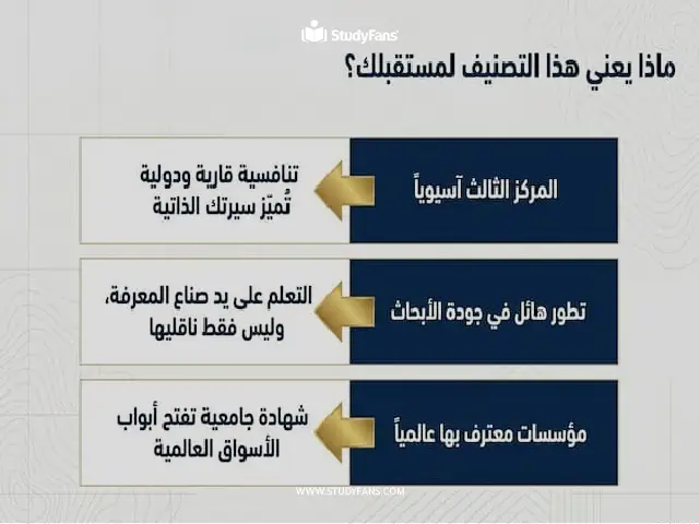 تصنيف الجامعات التركية