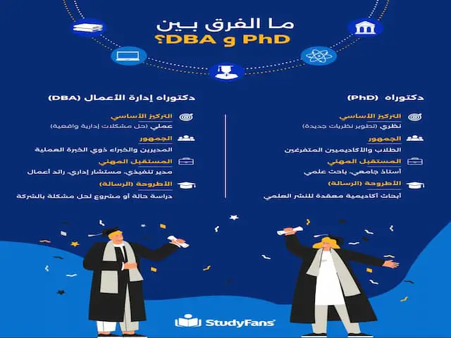 ما الفرق بين PhD و DBA؟ ما الفرق بين PhD و DBA؟