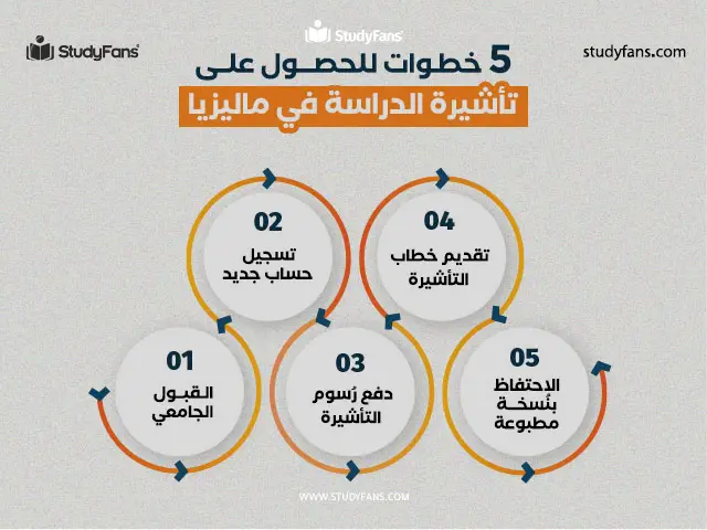 تأشيرة الدراسة في ماليزيا تأشيرة الدراسة في ماليزيا