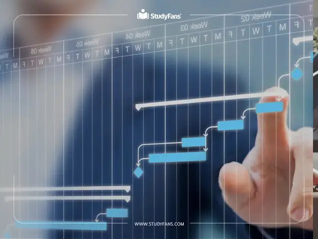 هيكل اختبار PMP